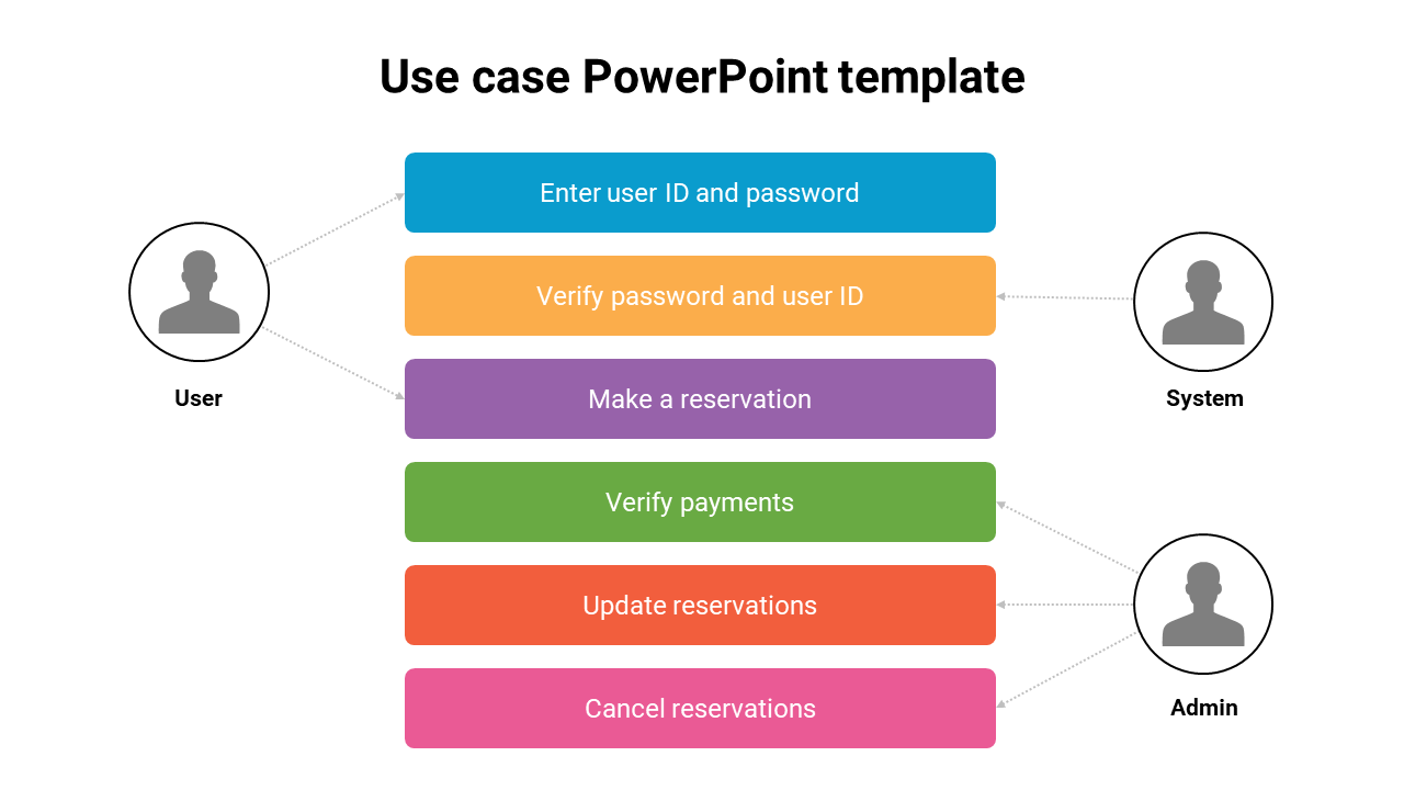 use case PowerPoint template